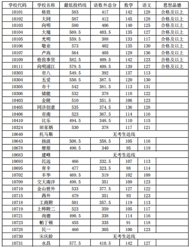 上海高中學(xué)校